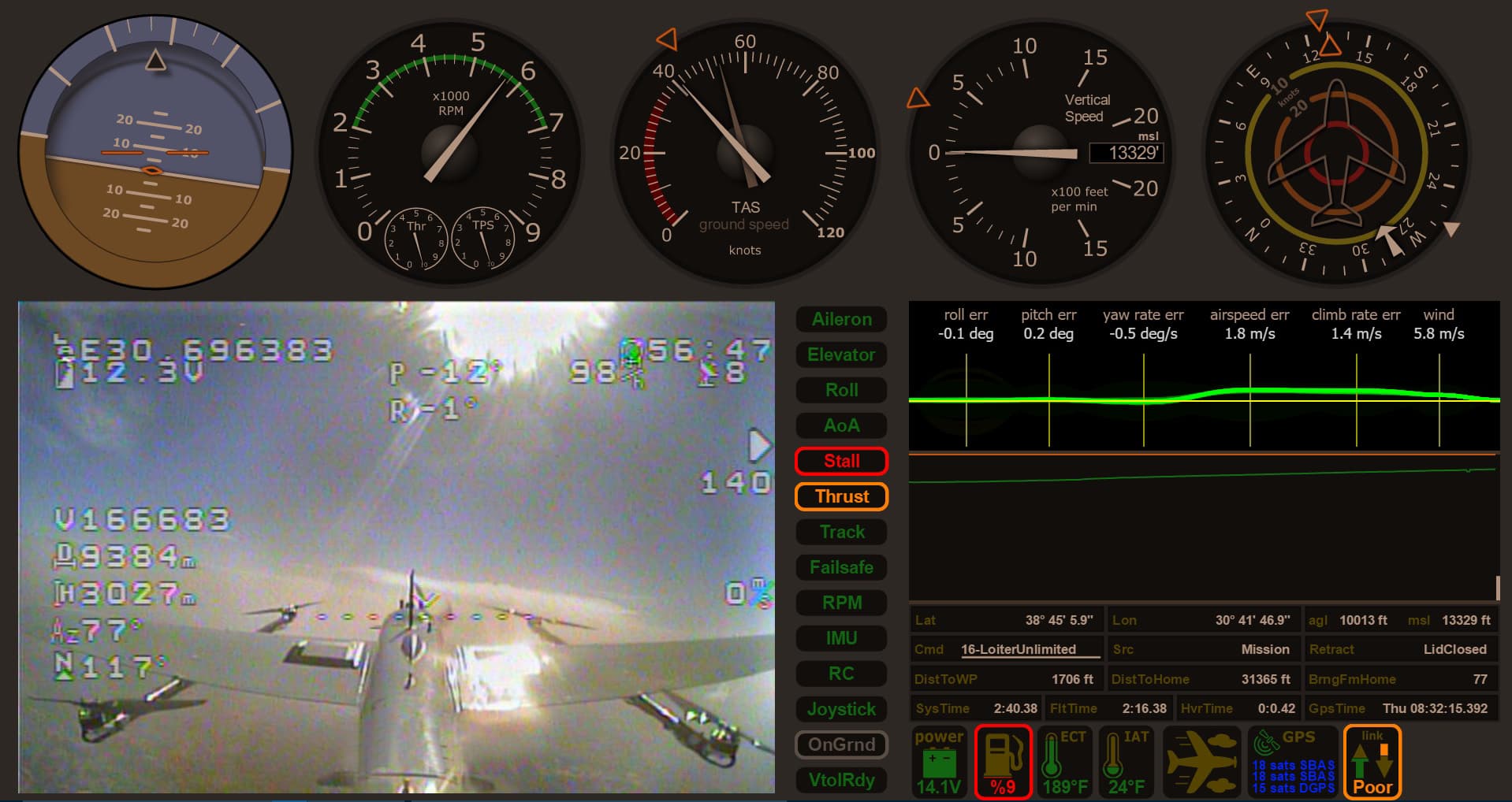 Flight Gauges and FPV